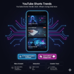 A dynamic visual of a smartphone screen showing a YouTube Shorts feed with trending elements like AI-generated avatars, fast-paced editing, and popular music wave forms on a neon background.
